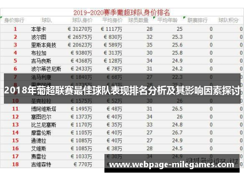 2018年葡超联赛最佳球队表现排名分析及其影响因素探讨